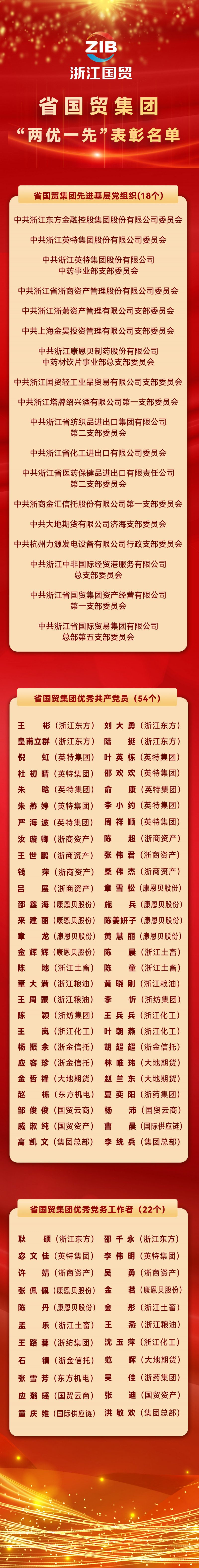 1752822832576465O5Mf.jpg 兩優一先表彰.jpg