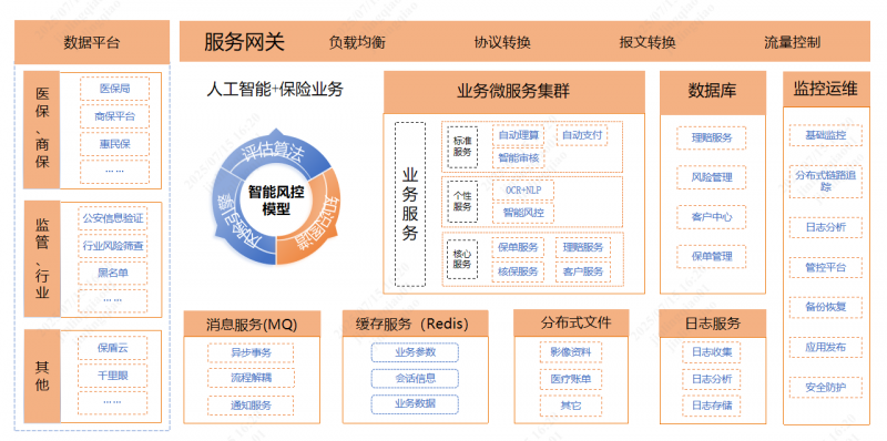1753684184132822Xmp5.png “雙平臺一通道”智能風控模型應用技術架構.png