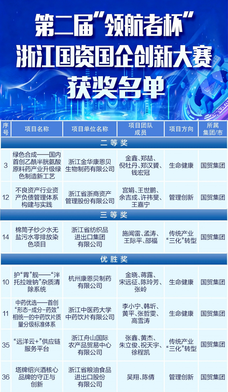 1770774955586318GtOt.jpg 名單.jpg